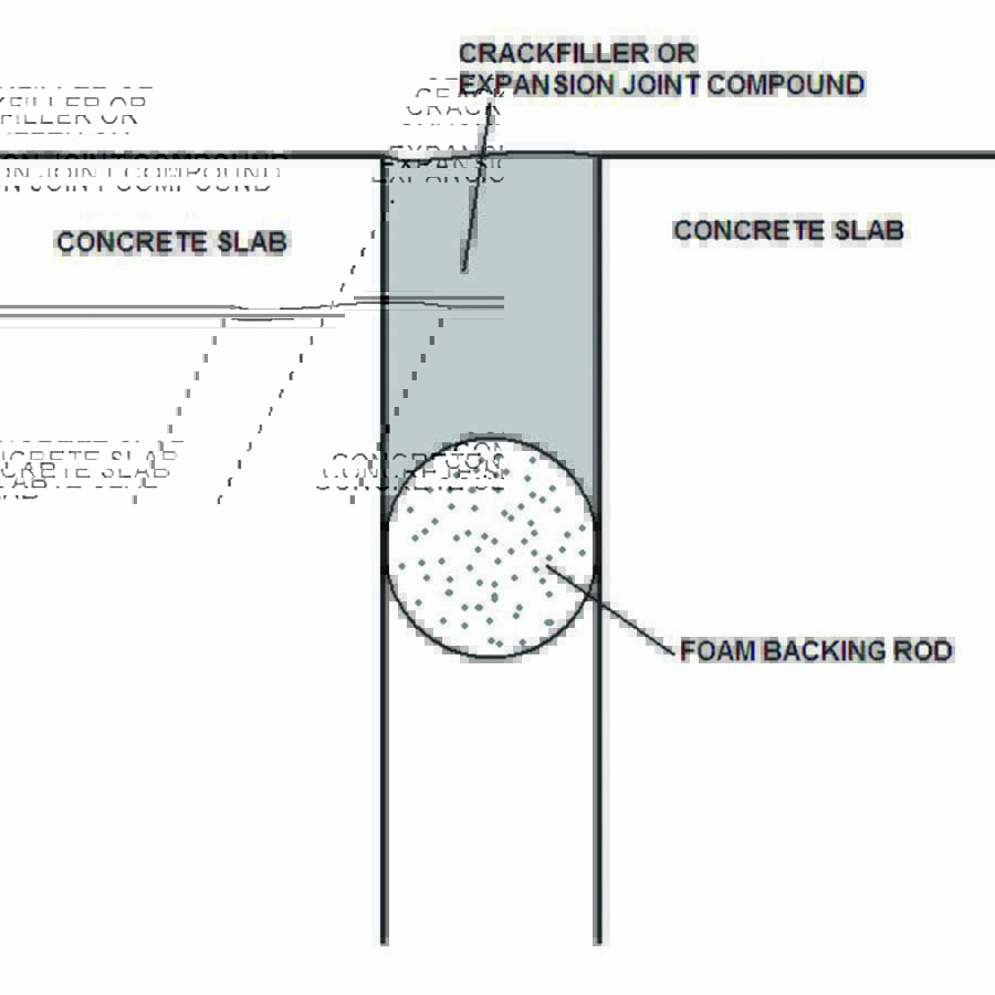 Foam Backing Rod - Image 2