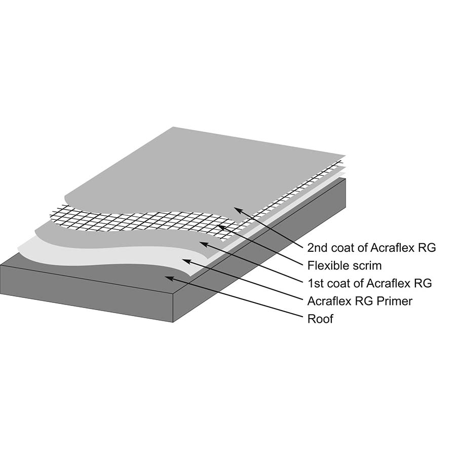 Acraflex RG (Rubber Grade) - Image 9